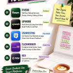Best Websites Every Student Should Know to Earn Money Online